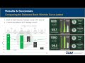 2020 drill bit forum conquering the delaware basin slimhole curve lateral