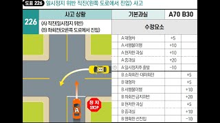 (도표 226) 신호기 없는 교차로 우측 도로 좌회전 차량 대 좌측 도로 일시정지위반 직진 차량의 사고