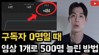 198만원 쓰고 배운 유튜브 구독자 늘리는 방법 3가지. 90%가 '이걸' 몰라서 1000명 못 만들고 포기합니다.