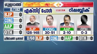 ഗുജറാത്തിൽ ആം ആദ്മി സാന്നിധ്യം അറിയിക്കുമെന്നാണ് തോന്നുന്നത്- സിഎസ് സുജാത| Mathrubhumi News