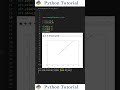 Setting Axis Values For Matplotlib Graph | Python Tutorial