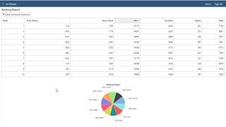 Ranking Report