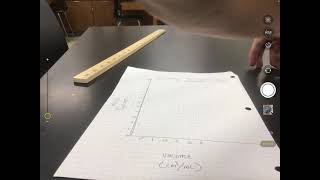 Graphing Density
