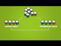 Placebo Effect, Control Groups, and the Double Blind Experiment (3.2)