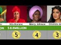 Top 10 Richest Nollywood Actresses their Networth & Age