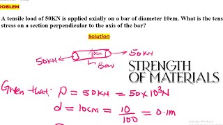 How to calculate tensile stress of a bar subjected to a tensile force