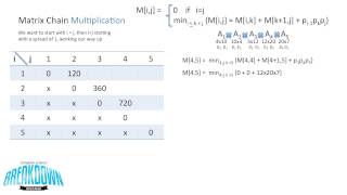 Matrix Chain Multiplication - Dynamic Programming