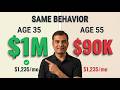 How to Become a Millionaire by 60 (The Real Math)