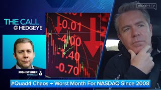 #Quad4 Chaos → Worst Month For NASDAQ Since 2008