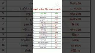 જનરલ નોલજ ના પ્રશ્નો | Gk questions and answers in #gujarati | general knowledge 2025 | janral nolej