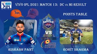 IPL 2021 Match 13 Delhi Capitals vs Mumbai Indians result | DC vs MI