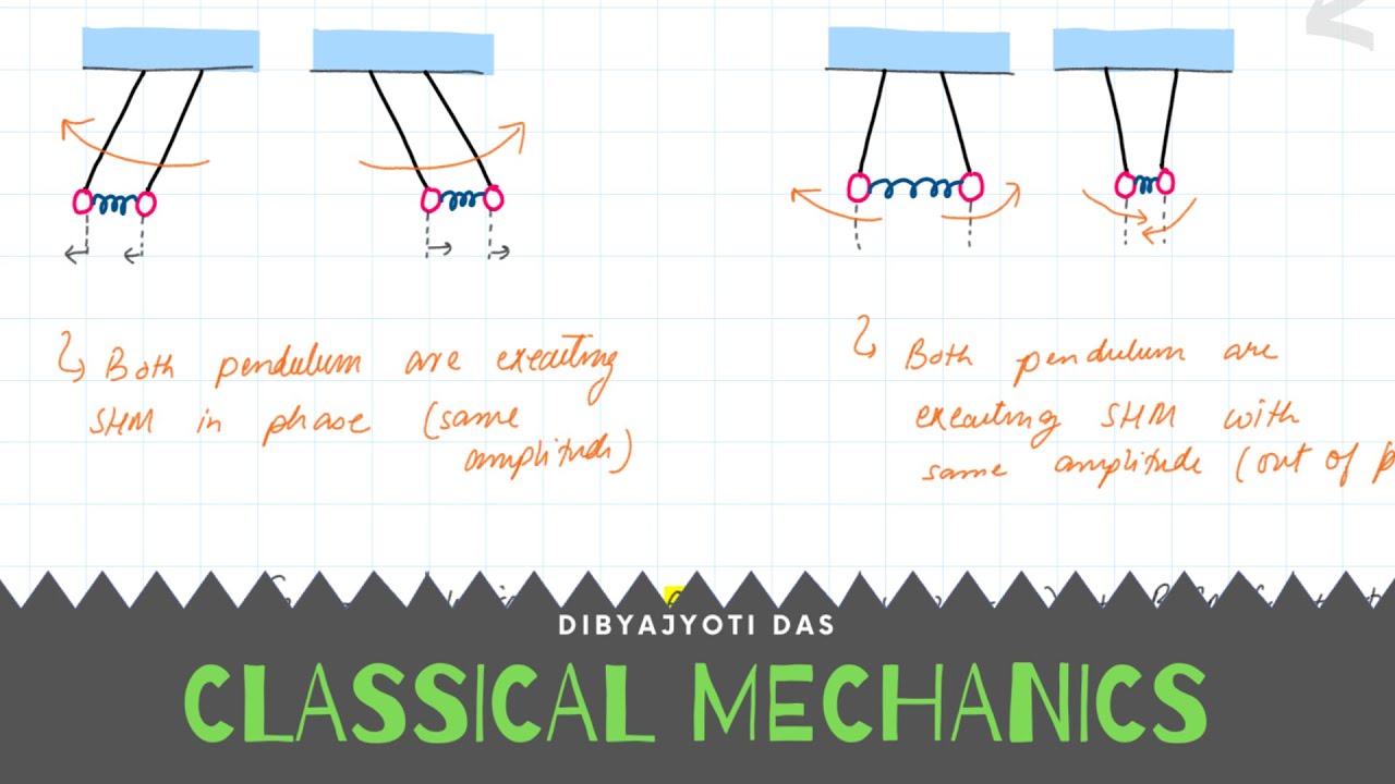 What Is A Coupled Pendulum At Lamont Wolfe Blog