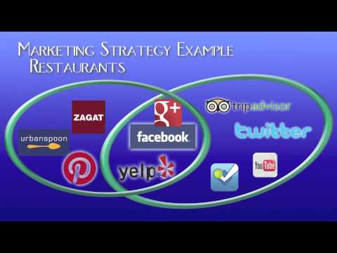Marketing Strategy Examples Marketing Strategy Examples