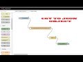 NODE RED | CSV DATA TO JSON DATA | WITHOUT CODING