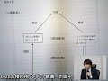 【柏谷メソッド｜司法試験対策】2020絶対合格刑訴41（伝聞証拠その4：伝聞例外その2：h27司法試験設問２検討）