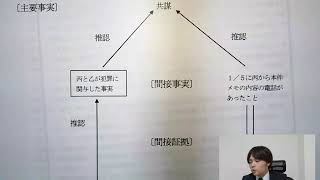 【柏谷メソッド｜司法試験対策】2020絶対合格刑訴41（伝聞証拠その4：伝聞例外その2：H27司法試験設問２検討）