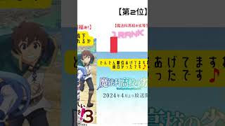 2024年春アニメ３話目放送視聴ランキング❗ベスト５ #漫画 #アニメランキング #anime