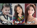 Nancy Momoland Transformation From 1 to 21 Years Old (2021)