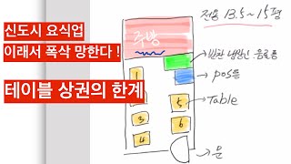 신도시 (상가)장사 망하지 않는 방법- 테이블 상권의 한계 임대료를 알아야 망하지 않는다