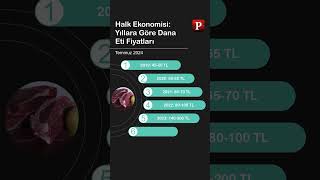 Halk Ekonomisi: Yıllara Göre Dana Eti Fiyatları