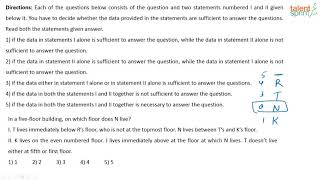 Data Sufficiency | Model 6 - Arrangements