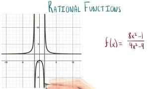 Graph with Checks - College Algebra