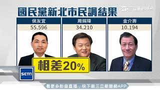 藍營新北獨家民調！侯55.5%大勝周34.2%│三立新聞台