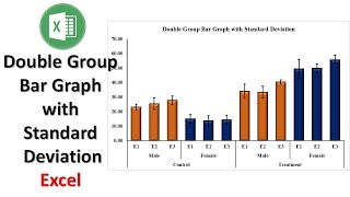 Double Group Bar Graph with Standard Deviation in Excel | Bio Statistics | Statistics Bio7