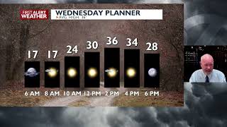 Spokane and Coeur d'Alene forecast through the Weekend