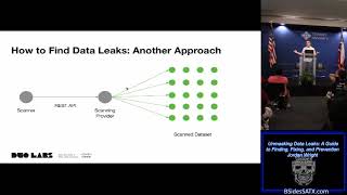 Jordan Wright - Unmasking Data Leaks A Guide to Finding, Fixing, and Prevention