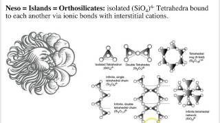 Nesosilicates