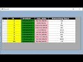 VB.net:  How to calculate remaining days from expiration date in datagridview using DateDiff
