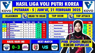 KLASEMEN, TOP SKOR \u0026 TOP ATTACK TERBARU Liga Voli Korea - 21 FEB 2025 | Hillstate vs Pink Spiders