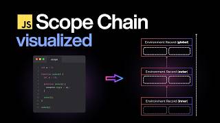 How JavaScript Finds Variables (Even Outside Functions)