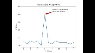 Annotation with Matplotlib in python