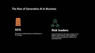 425 Show | Securing Generative AI with Microsoft Entra