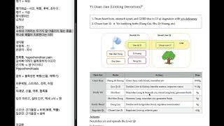 일관전 해설 - 스트레스성 속쓰림을 위한 잘 알려지지 않은 처방