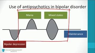 Antipsychotics for bipolar disorder: Mania mixed episodes [3]