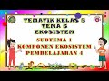 Kelas 5 Tematik : Tema 5 Subtema 1 Pembelajaran 4 (EKOSISTEM)