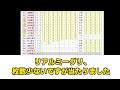 【櫻坂46】10thリアルミーグリ1次完売表、衝撃の結果に…【 そこ曲がったら櫻坂 iwanttomorrowtocome 三期生 ミーグリ オタの反応集 】