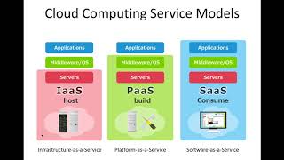 DevOps & Cloud Infrastructure - AWS part 3