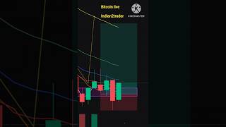 Crypto live trading | Bitcoin live training | forex live trading | ‎@Indian2trader   #crypto