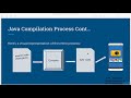 How Java Compilation Process