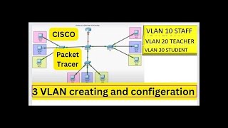 #VLAN  CISCO SWITCHING AND ROUTING