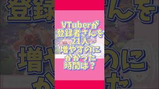 【耐久】VTuberが成長を感じた瞬間…！【#vtuber /#小向なのか /#耐久配信 】