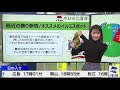 武藤彩芽　ホームで一言 2020 11 25 水