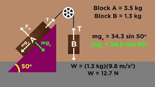 Practice Problem: Two-Dimensional Two-Body Problem