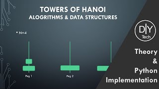 Towers of Hanoi in Python | Games | Implementation | Data Structures and Algorithms