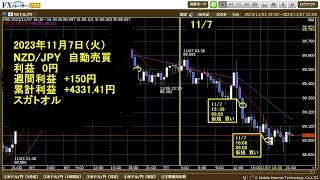 2023年11月7日の松井証券でFX(NZD/JPY)自動売買の報告です。雑談はなしです、いきなり終わります。