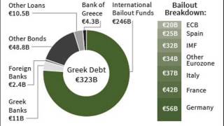 BRYAN SUITS on Greek Debt